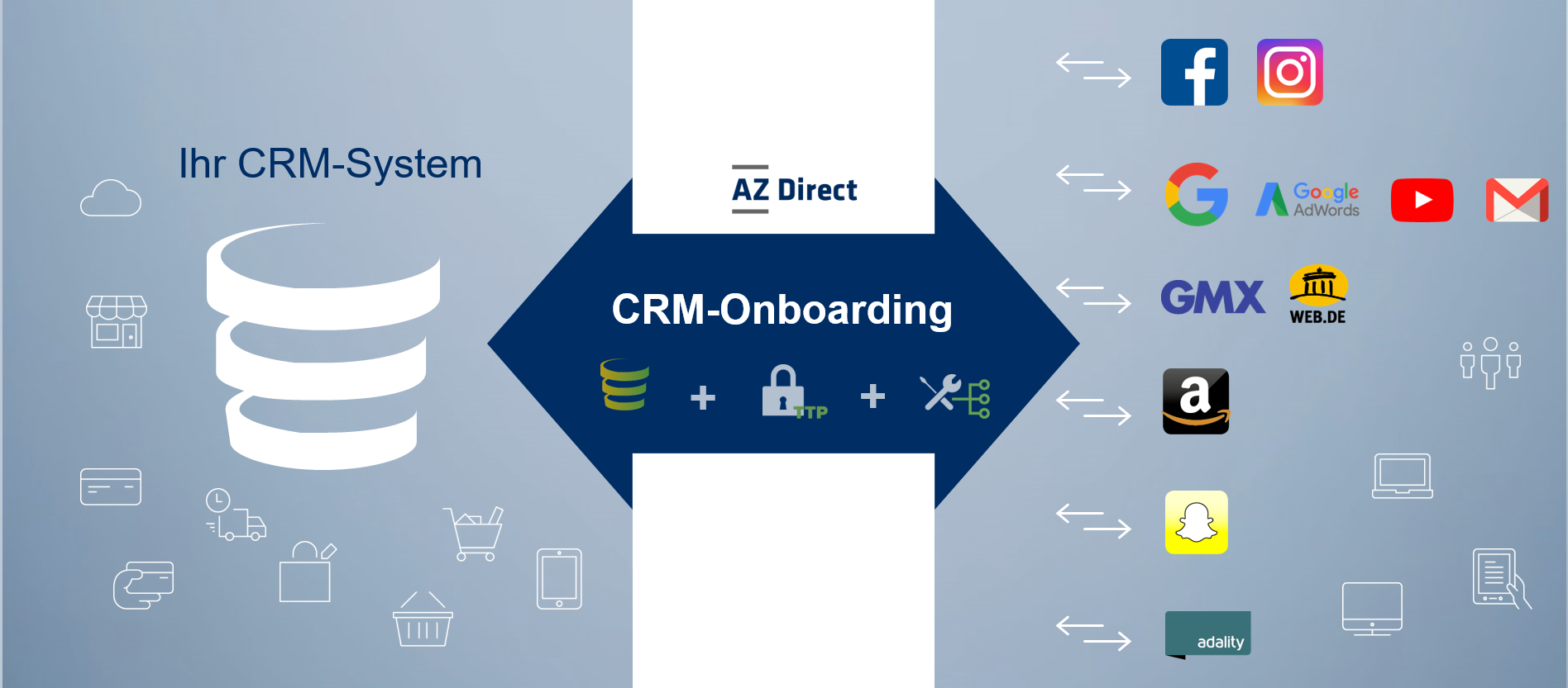 Crm Onboarding Kunden Digital Re Aktivieren